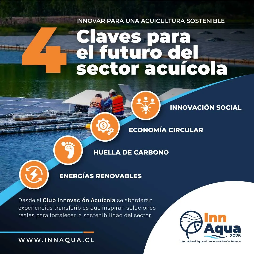 innaqua 3
